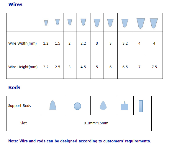 Wedge Wire Screen Strainers 0 (1)
