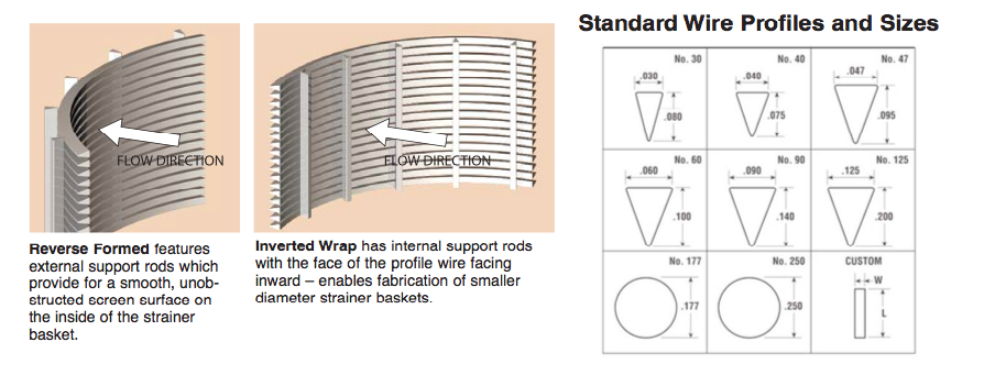 Wedge Wire Screen Strainers02